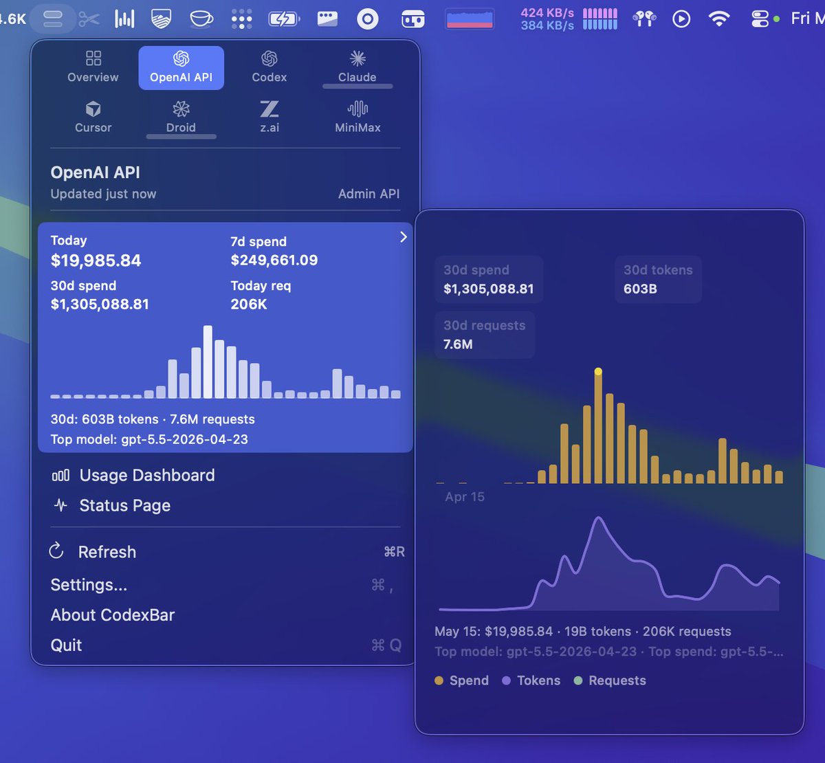 CodexBar screenshot with 1.3 million dollars of API-equivalent token costs in 30 days